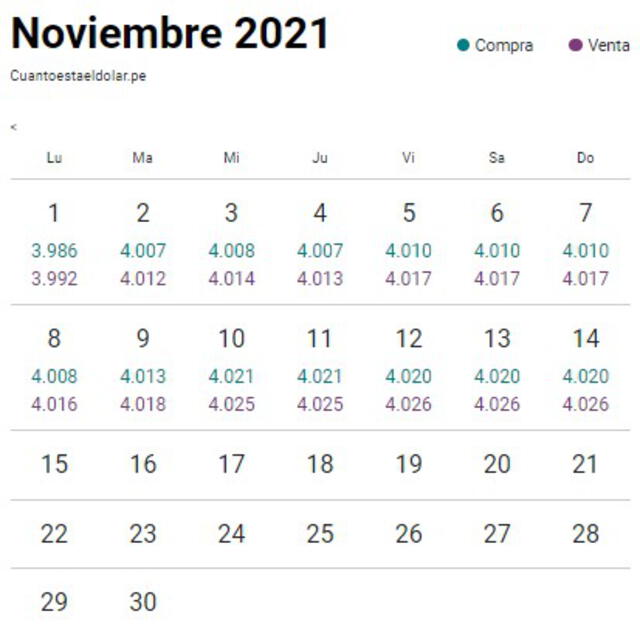 Variación del Dólar - Noviembre 2021 Variación del Dólar - Noviembre 2021