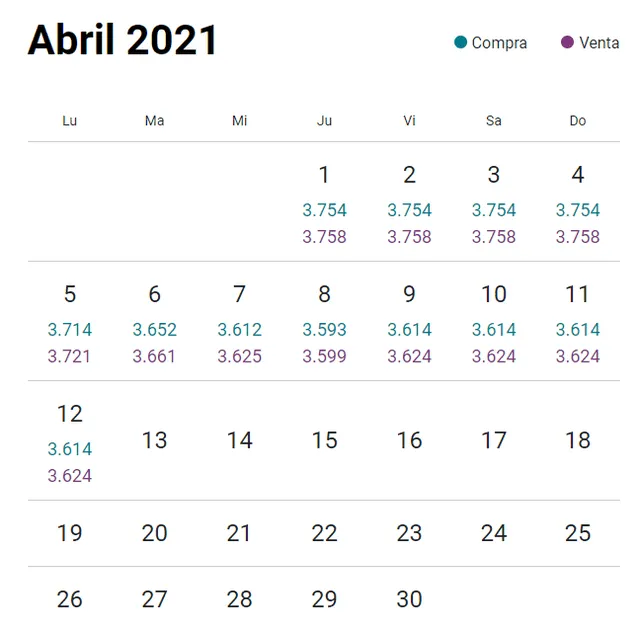 Variación del dólar en Perú durante abril del 2021. Foto: captura/web cuánto está el dólar.