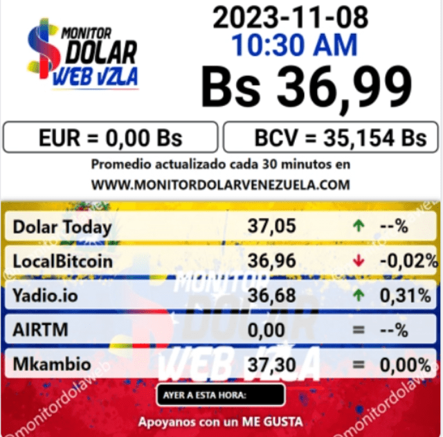 Monitor Dólar: precio del dólar en Venezuela hoy, miércoles 8 de noviembre. Foto: monitordolarvenezuela.com   