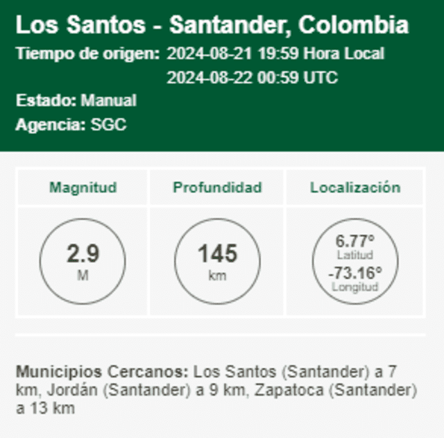  Sismo en México hoy, 21 de agosto, fue en Los Santos. Foto: SSN 