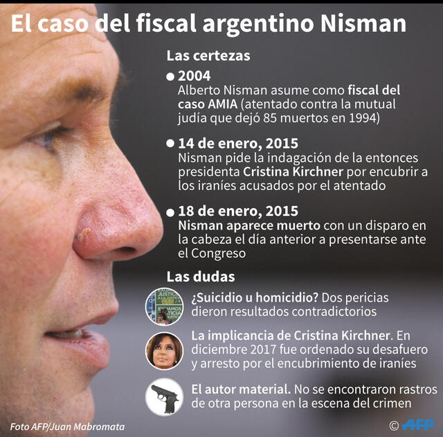 Misterio en la muerte del fiscal Alberto Nisman.