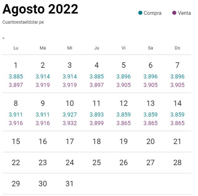 Variación del dólar en agosto. Foto: Cuánto está el dólar