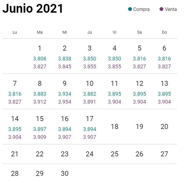Variación del dólar el mes de junio. Foto: captura