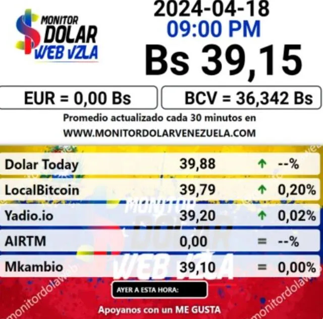 El portal web oficial de Monitor Dolar actualizó el precio de la divisa estadounidense para este 19 de abril de 2024. Foto: Monitor Dolar   