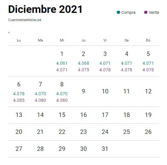 Tipo de cambio en Perú hoy, miércoles 8 de diciembre de 2021