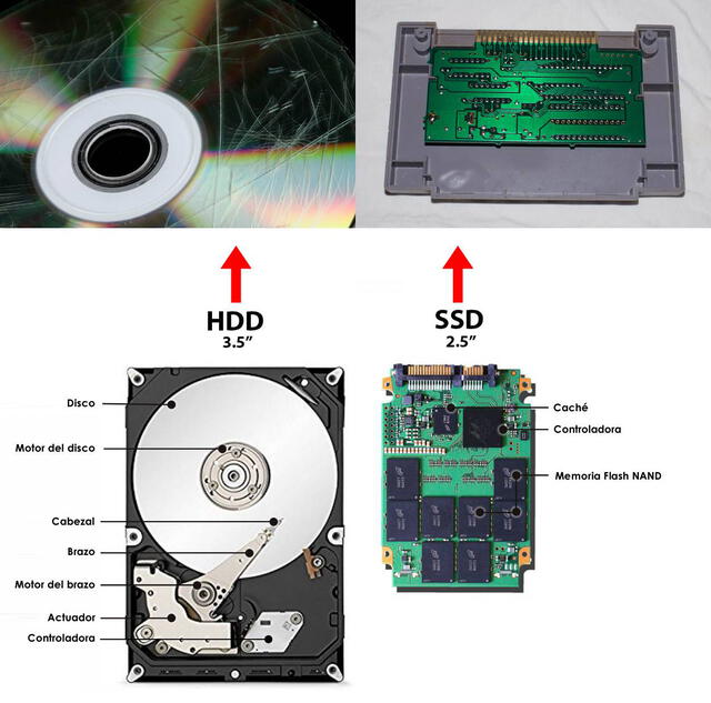 ¿Por qué razones no debes comprar una laptop con disco duro HDD?