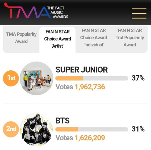 Captura de los resultados de SUPER JUNIOR en los The Fact Music Awards 2020. Foto: TMA