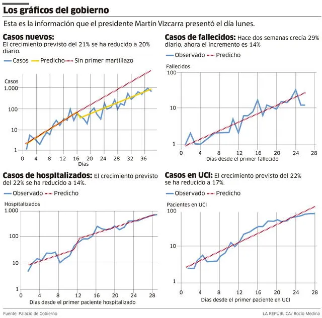 graficos gobierno