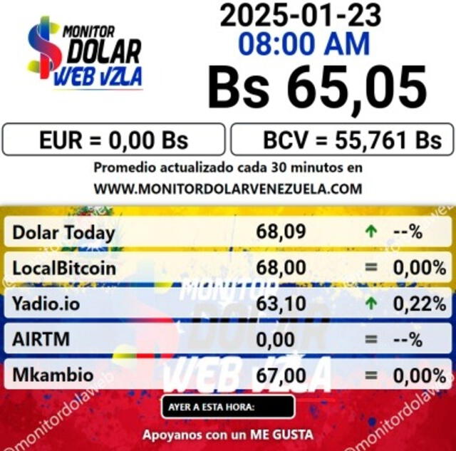  Precio de dólar paralelo en Venezuela este 22 de enero de 2025. Foto: Monitor Dólar.  