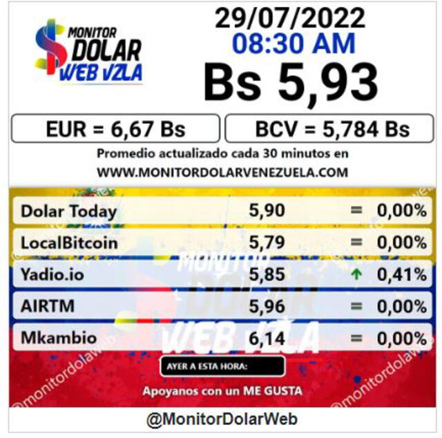 Monitor Dólar: precio del dólar en Venezuela HOY, viernes 29 de julio de 2022. Foto: Monitor Dólar
