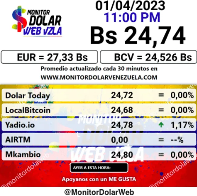 Monitor Dólar: precio del dólar en Venezuela hoy, 1 de abril de 2023. Foto: monitordolarvenezuela.com<br>   