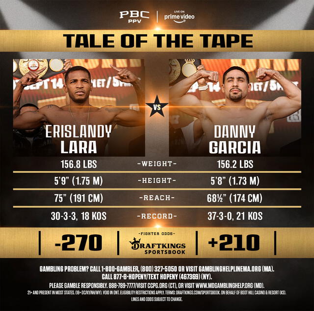 Comparativa de Erislandy Lara vs Danny García. Foto: PBC 