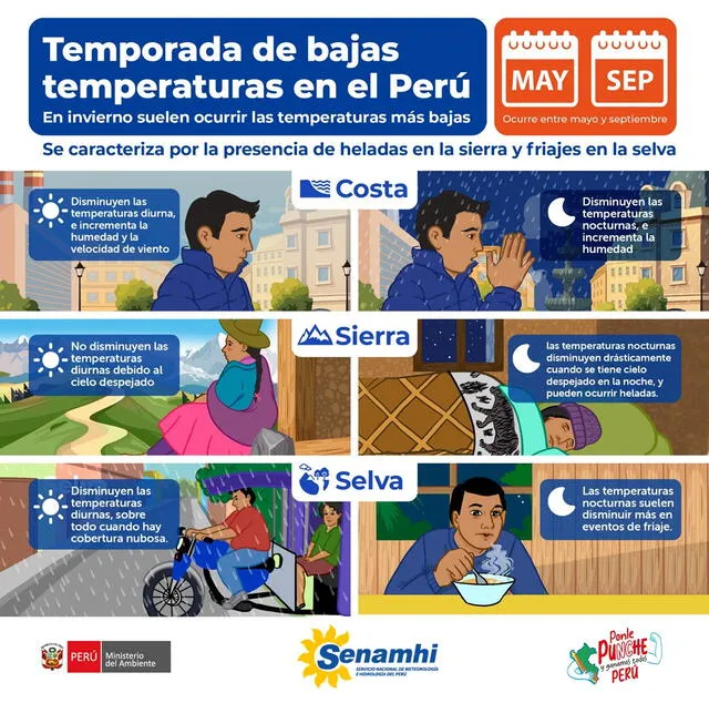Bajas temperaturas durante invierno. Foto: Senamhi Bajas temperaturas durante invierno. Foto: Senamhi