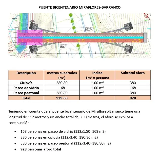 Aforo del puente Miraflores-Barranco. Aforo del puente Miraflores-Barranco.