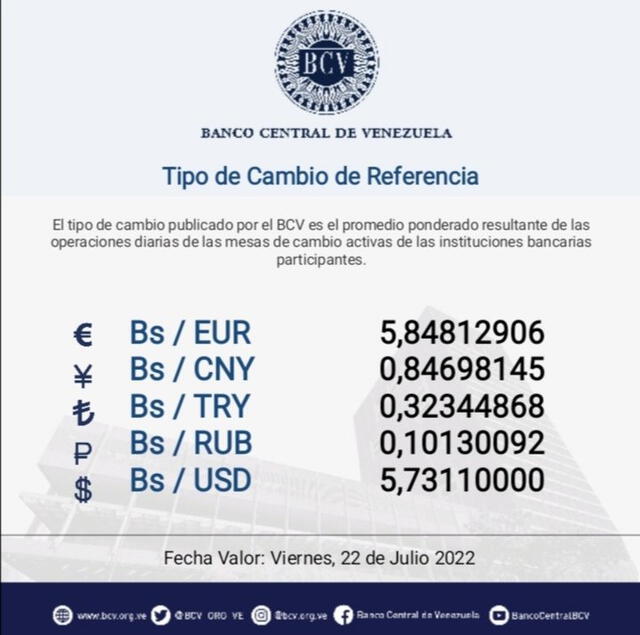 Tasa oficial BCV: precio del dólar en Venezuela HOY, jueves 21 de julio de 2022. Foto: BCV/captura Twitter