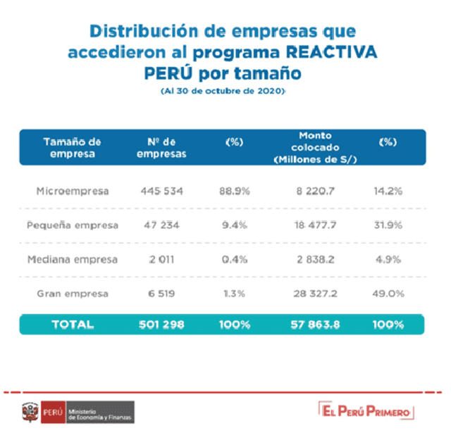 Reactiva Perú