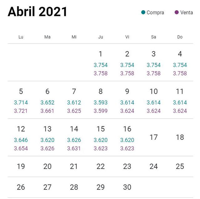 Variación del dólar el mes de abril. Foto: captura