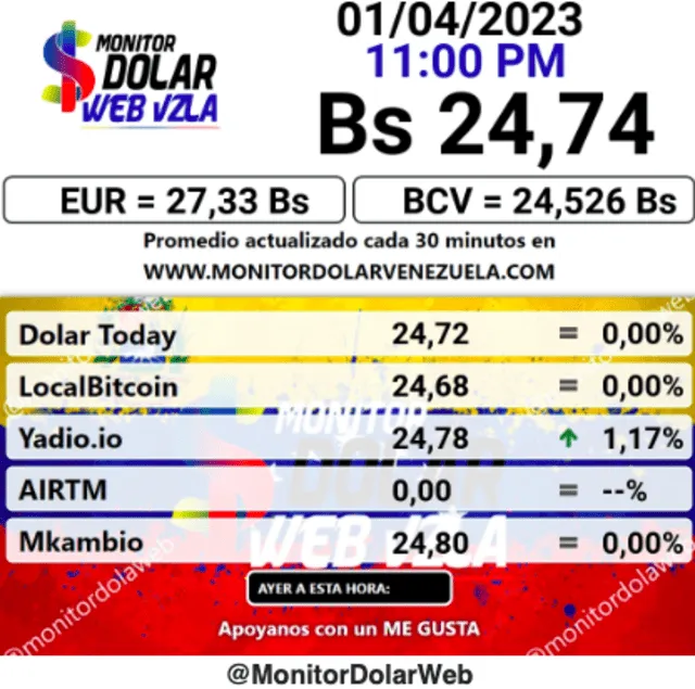 Monitor Dólar: precio del dólar en Venezuela hoy, 1 de abril de 2023. Foto: monitordolarvenezuela.com<br>   