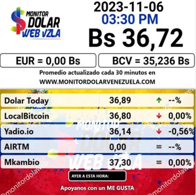 Monitor Dólar: precio del dólar en Venezuela hoy, lunes 6 de noviembre. Foto: monitordolarvenezuela.com   