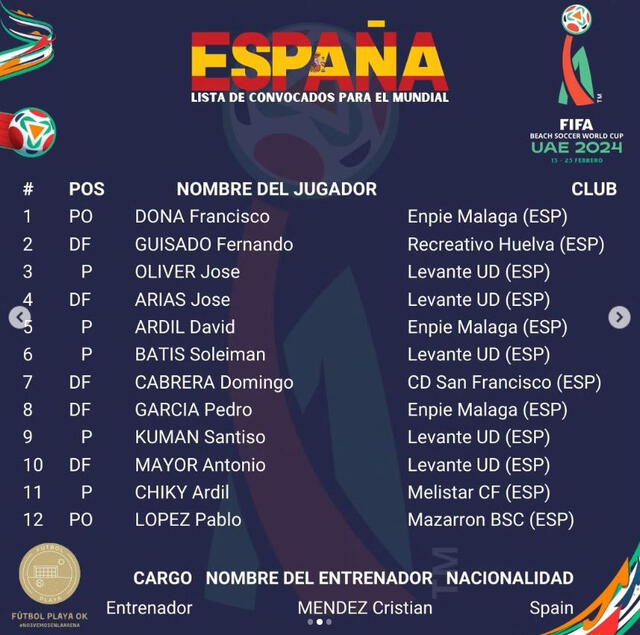 Lista de convocados en la selección de España para el Mundial de Fútbol Playa. Foto: futbolplayaok/Instagram   