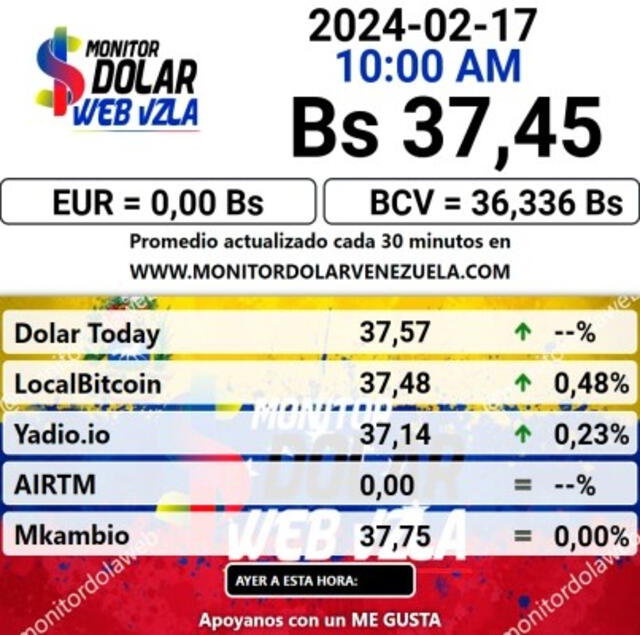 Monitor Dólar hoy, 17 de febrero: precio del dólar en Venezuela. Foto: monitordolarvenezuela.com   