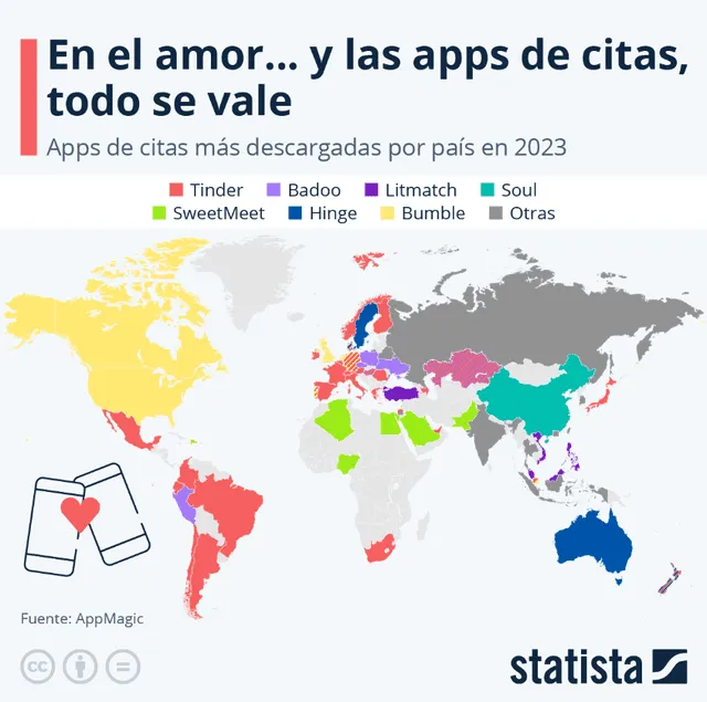  Gráfico de aplicaciones más usadas por latinoamericanos para buscar pareja. Foto: Statista.<br><br>   