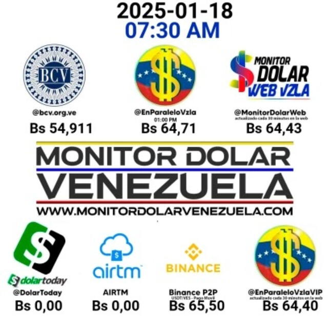  Precio del dólar en Venezuela para hoy, 18 de enero de 2025. Foto: Monitor Dólar.    