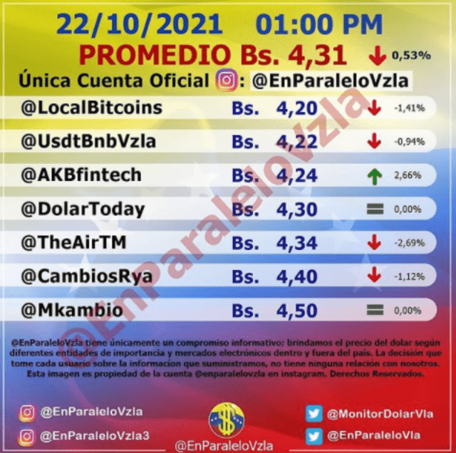 Dólar BCV en el Banco Central de Venezuela hoy, domingo 24 de octubre