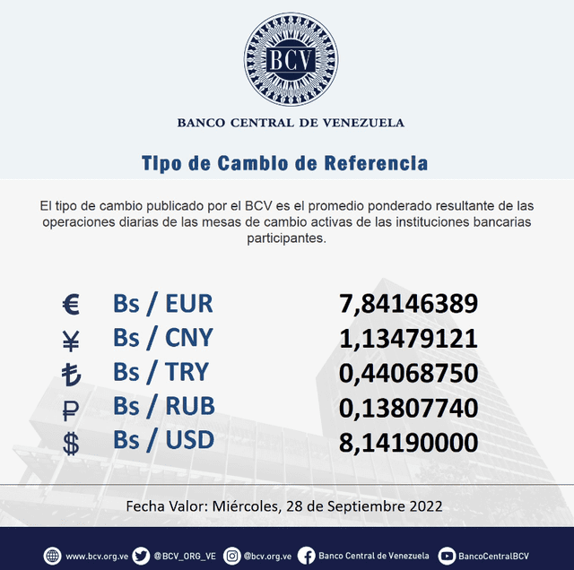Tasa oficial BCV HOY, martes 27 de septiembre de 2022, según el Banco Central de Venezuela. Foto: Twitter / @BCV_ORG_VE