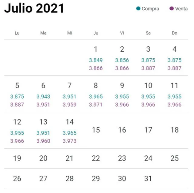 Variación del dólar en Perú durante julio del 2021. Foto: captura/web cuánto está el dólar.