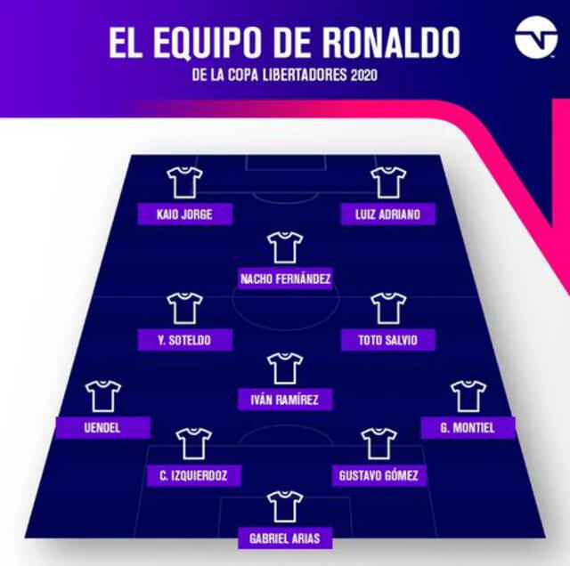 Ronaldo: once ideal de Copa Libertadores