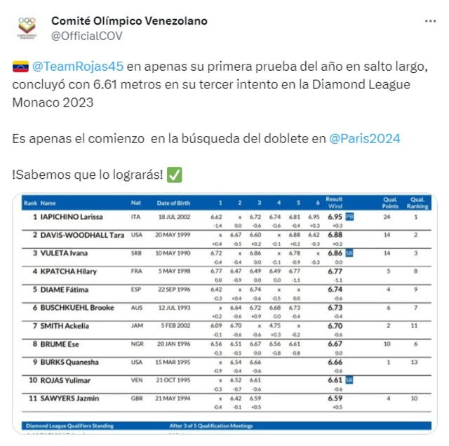 El equipo olímpico de Venezuela muestra confianza plena en la atleta. Foto: captura   