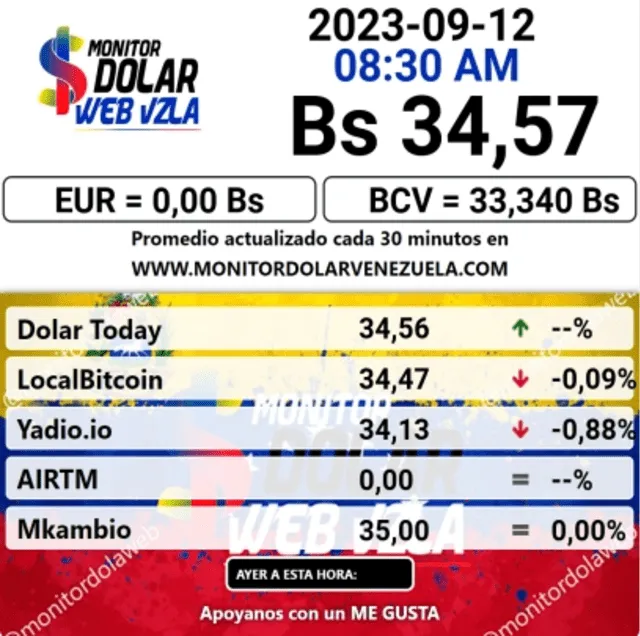  Monitor Dólar: precio del dólar en Venezuela hoy, martes 12 de septiembre. Foto: monitordolarvenezuela.com    