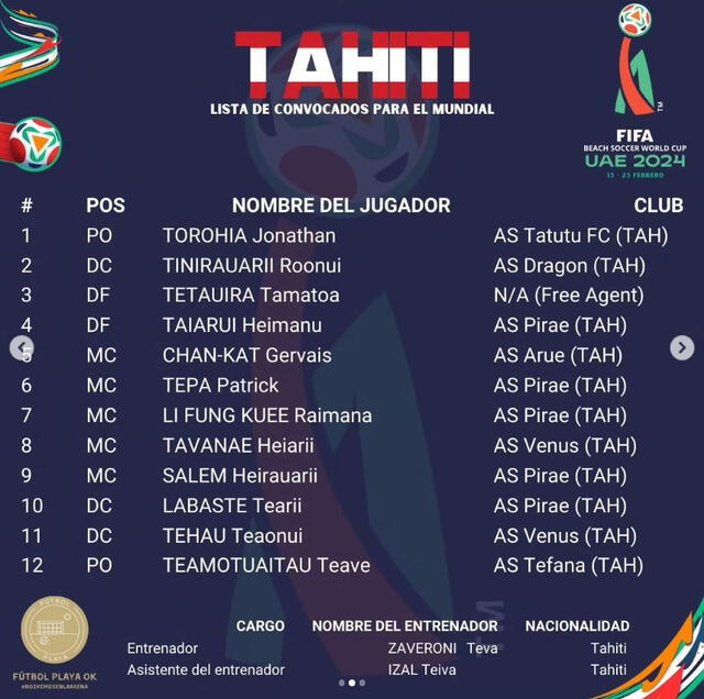 Esta es la lista de convocados en la selección de Tahití de cara al Mundial de Fútbol Playa Dubái 2024. Foto: futbolplayaok/Instagram    