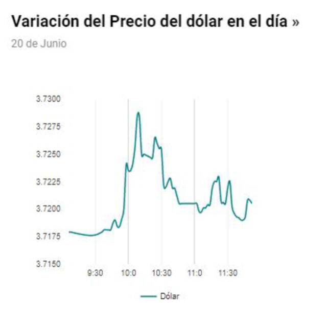 Foto: Cuánto está el dólar