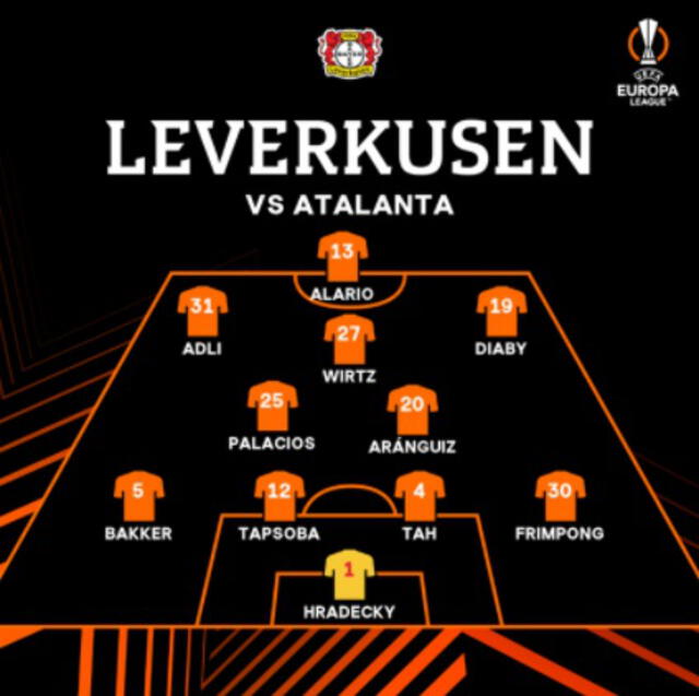 Alineación Bayern Leverkusen. Foto: @EuropaLeague