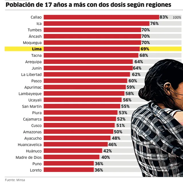 Infografía - La República