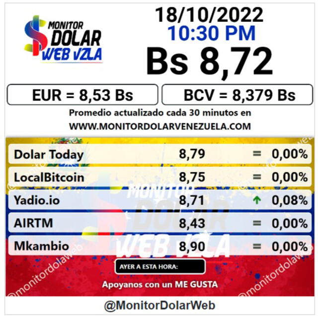 La página Monitor Dólar refleja un promedio de Bs. 8,72 por cada dólar, según la última actualización. Foto: monitordolarvenezuela.com