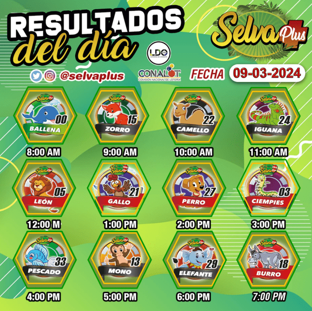  Resultados de Selva Plus del 9 de marzo. Foto: X/SelvaPlus   