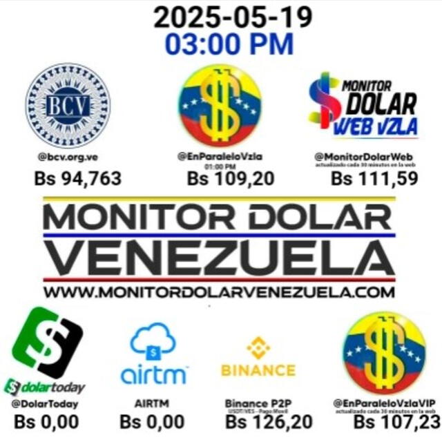 Así va el dólar en Venezuela. Foto: Monitor Dolar Así va el dólar en Venezuela. Foto: Monitor Dolar