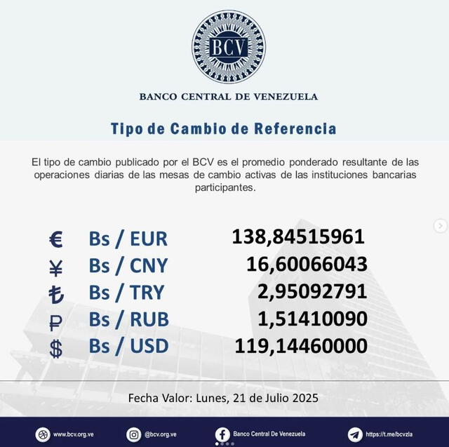 BCV: precio del dólar oficial para hoy, domingo 20 de julio de 2025. Foto: BCV BCV: precio del dólar oficial para hoy, domingo 20 de julio de 2025. Foto: BCV