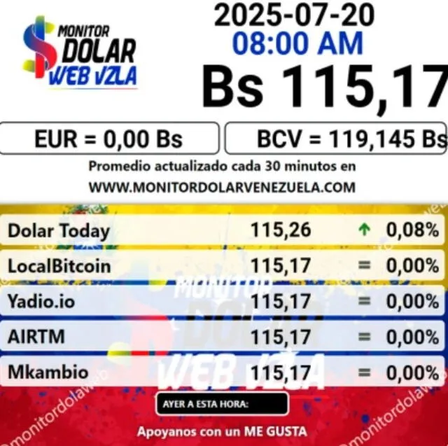 Conoce el precio de la divisa estadounidense hoy 4 de agosto. Foto. Monitor Dólar   