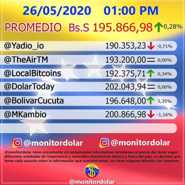 Precio de Monitor Dolar en Instagram. Foto: captura