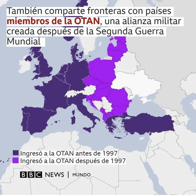 Contexto histórico del conflicto armado entre Rusia y Ucrania. Foto: BBC.