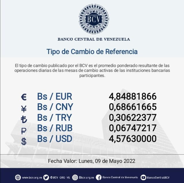 Precio del dólar BCV hoy, sábado 7 de mayo, en Venezuela