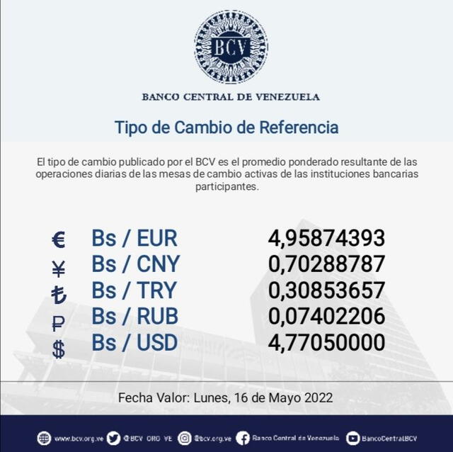 Tasa oficial BCV: precio del dólar HOY, viernes 13 de mayo de 2022, según el Banco Central de Venezuela. Foto: captura Twitter/BCV