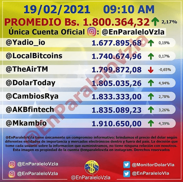 Monitor Dólar y DolarToday hoy viernes 19 de febrero del 2021. Foto: captura/Instagram monitordolar.vzla