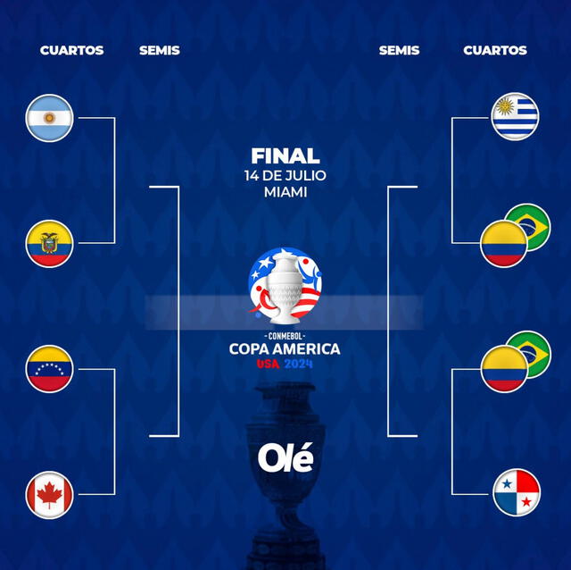 De estas selecciones saldrá el ganador de la Copa América PU. Foto: OLÉ   