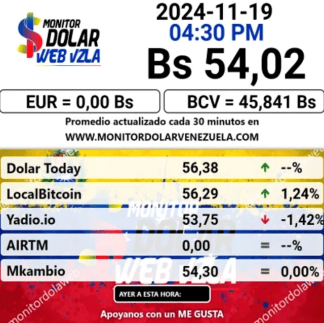  Precio del dólar en plataforma Monitor Dólar hoy, 19 de noviembre de 2024. Foto: monitordolarvenezuela.com   