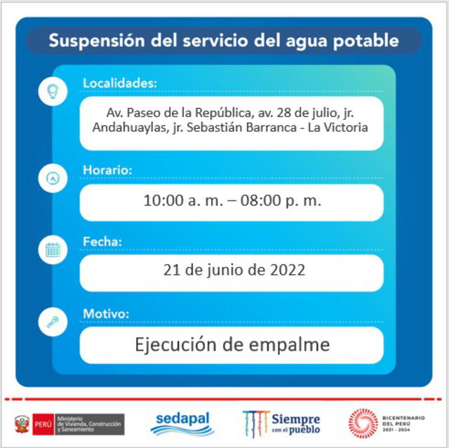 Corte de agua en La Victoria. Foto: Twitter